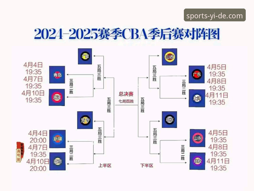 CBA季后赛浙江加时逆转宁波观赛操作教程——亿德体育平台深度解析